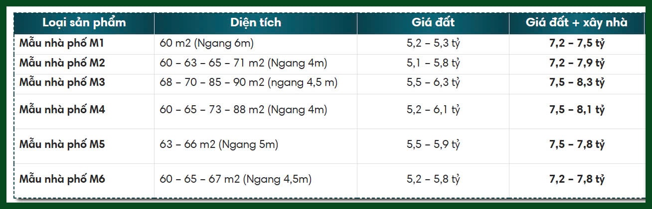 Bảng giá nhà phố Bcons Uni Valley mới nhất năm 2025