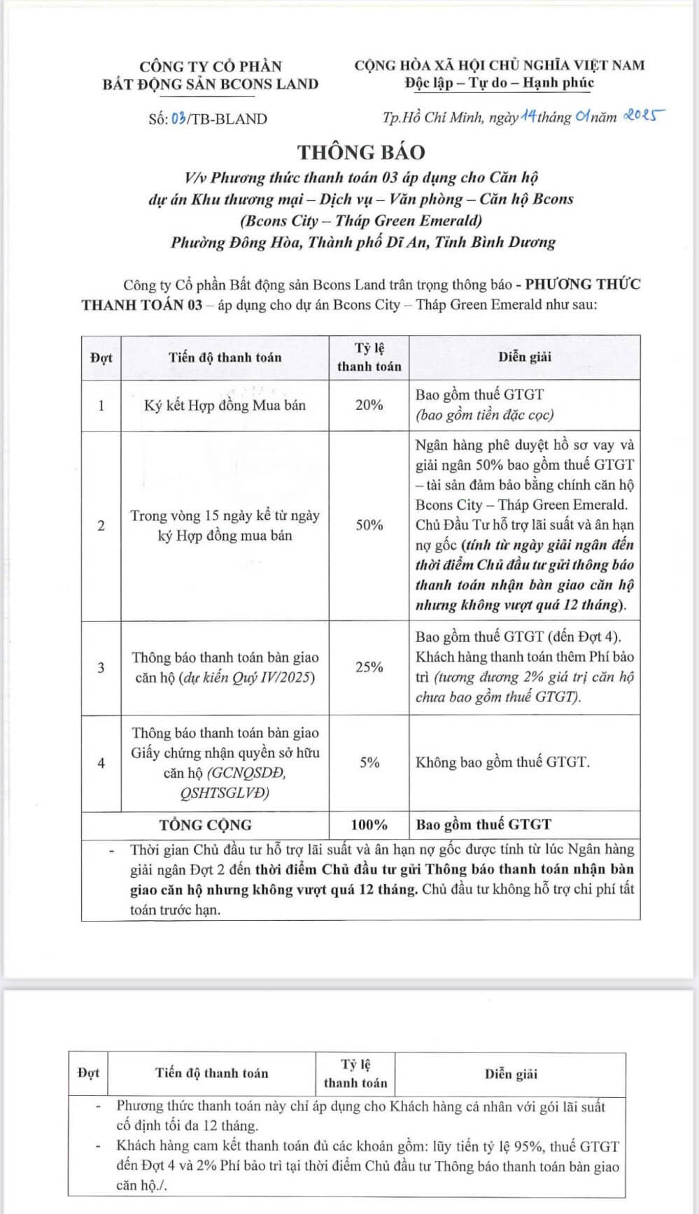 tiến độ phương thức thanh toán 2