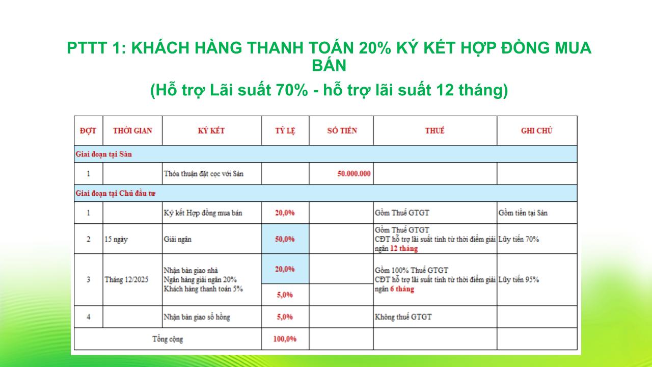 Phương thức thanh toán hỗ trợ lãi suất 12 tháng