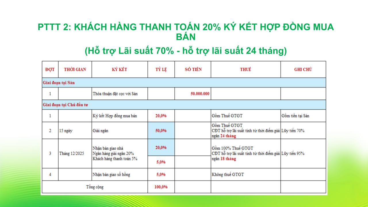 Phương thức thanh toán hỗ trợ lãi suất 24 tháng