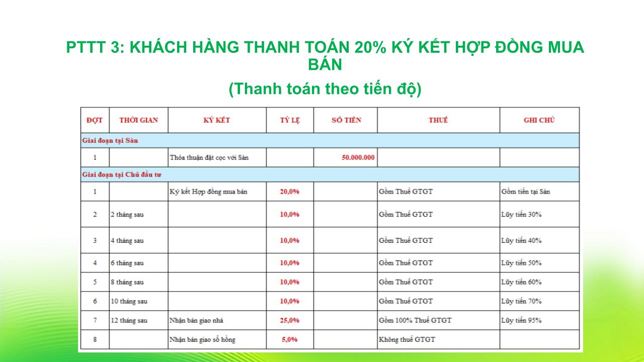 Phương thức thanh toán theo tiến độ BCons Eden Park